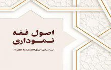 «اصول فقه نموداری»؛ گامی در راستای آسان‌سازی یادگیری علم اصول