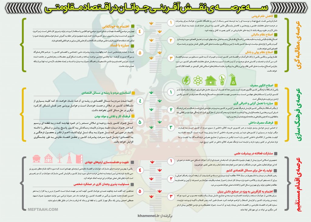 اطلاع نگاشت/ اقتصاد مقاومتی