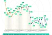 کاهش سهم ژانر دفاع مقدس از سینمای ایران / افت کیفیت مهم‌تر از کاهش تعداد