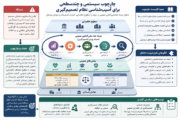 ناکارآمدی نظام تصمیم گیری ریشه در معماری حکمرانی دارد / آسیب شناسی سیستمی جایگزین کلی گویی ها شود