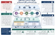 ناکارآمدی نظام تصمیم گیری ریشه در معماری حکمرانی دارد / آسیب شناسی سیستمی جایگزین کلی گویی ها شود