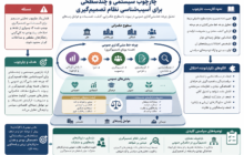 ناکارآمدی نظام تصمیم گیری ریشه در معماری حکمرانی دارد / آسیب شناسی سیستمی جایگزین کلی گویی ها شود
