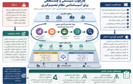 ناکارآمدی نظام تصمیم گیری ریشه در معماری حکمرانی دارد / آسیب شناسی سیستمی جایگزین کلی گویی ها شود