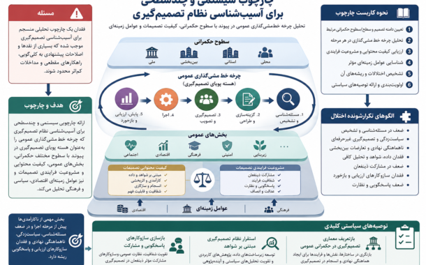ناکارآمدی نظام تصمیم گیری ریشه در معماری حکمرانی دارد / آسیب شناسی سیستمی جایگزین کلی گویی ها شود