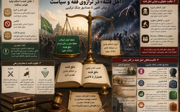 اهل فتنه چه کسانی هستند و چگونه باید مجازات شوند؟