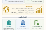 اندازه دولت؛ تمرکز از اندازه به کارایی و تاب آوری