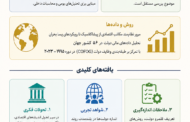 اندازه دولت؛ تمرکز از اندازه به کارایی و تاب آوری