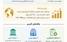 اندازه دولت؛ تمرکز از اندازه به کارایی و تاب آوری
