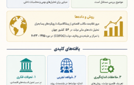 اندازه دولت؛ تمرکز از اندازه به کارایی و تاب آوری