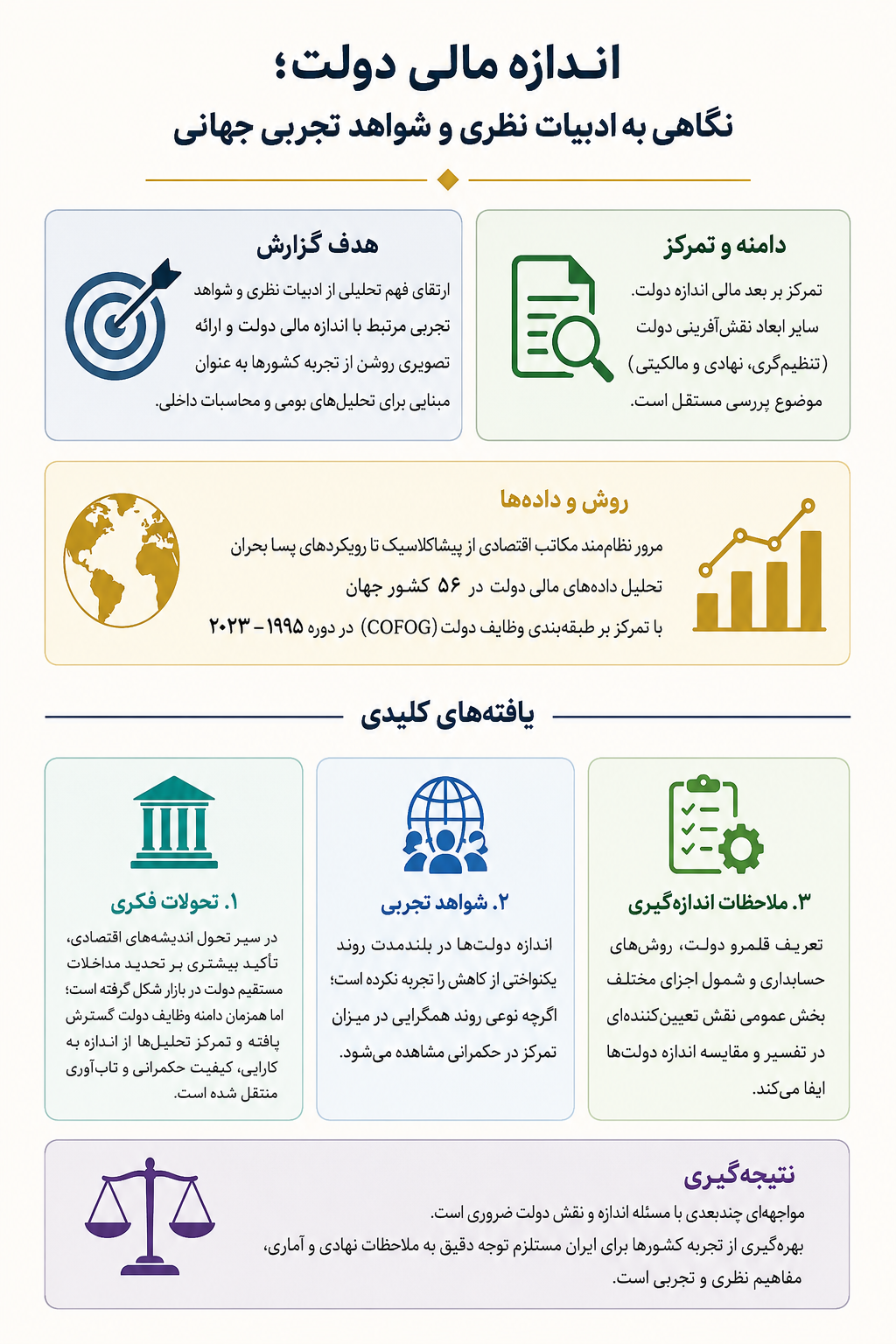 اندازه دولت؛ تمرکز از اندازه به کارایی و تاب آوری